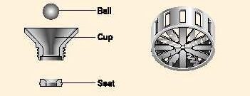 basket components