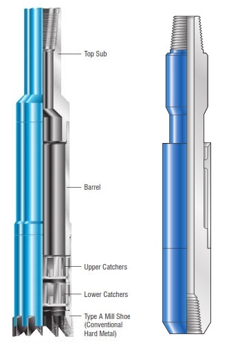 5 Main Junk Basket Types in Oil & Gas Market - Drilling Manual