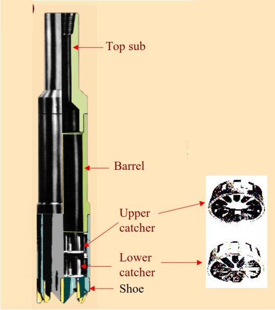 components of junk basket