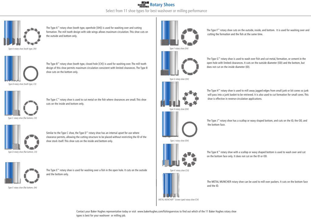 Baker Hughes Rotary Shoes