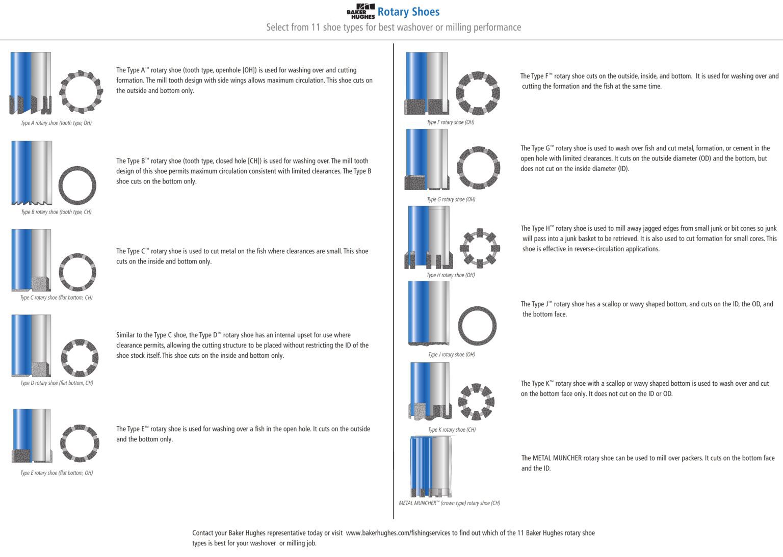 Oilfield Fishing Tools With Catalogs Drilling Manual