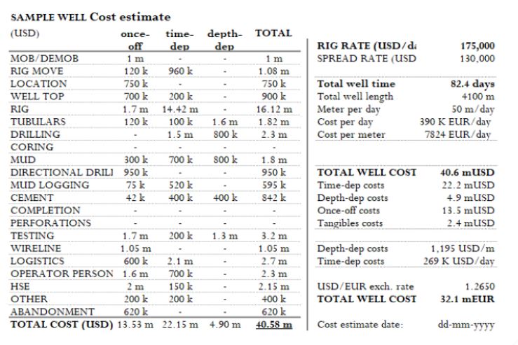 Well Cost Estimate