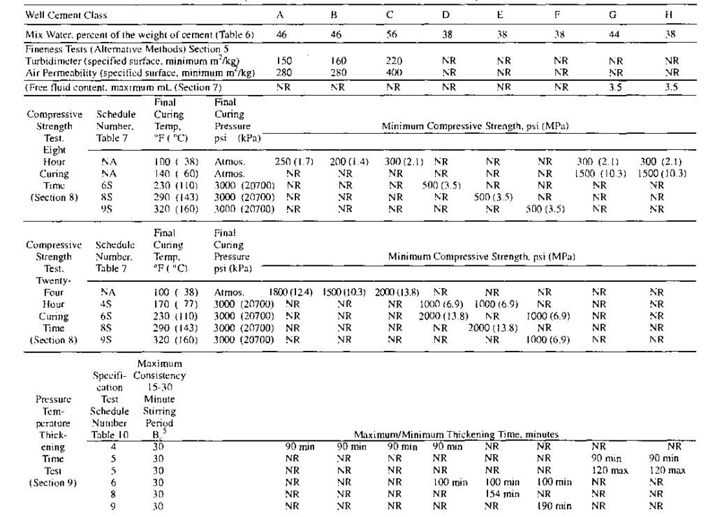 API Spec - Physical/Performance Requirements