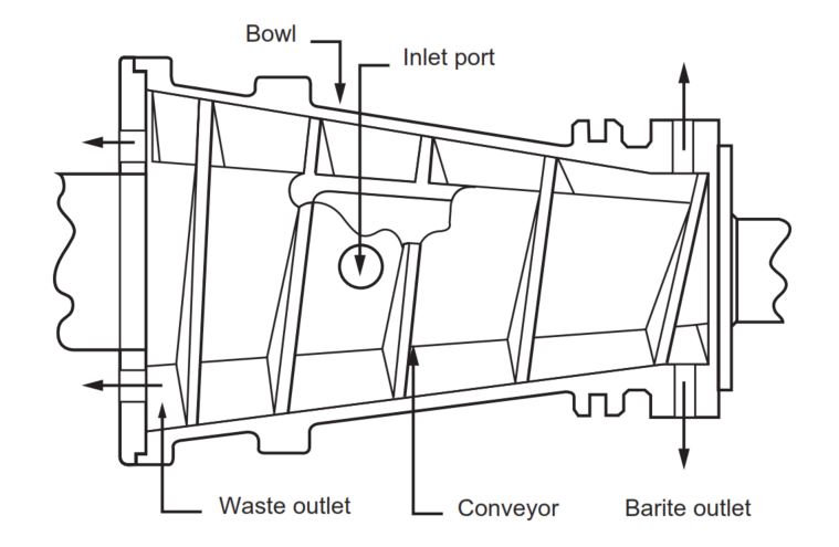 Decanting centrifuge