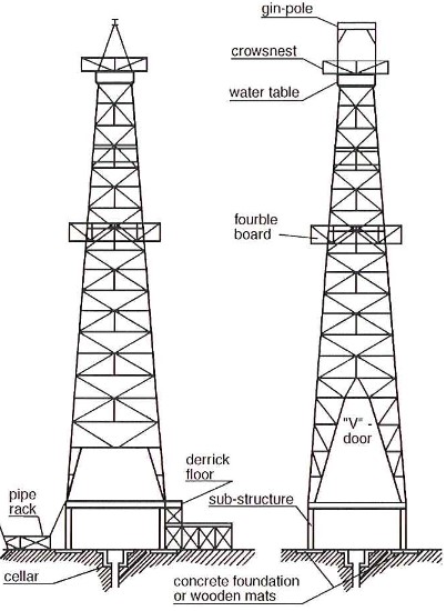 A standard derrick