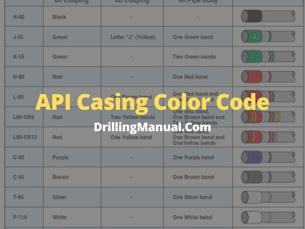 API Casing Color Code