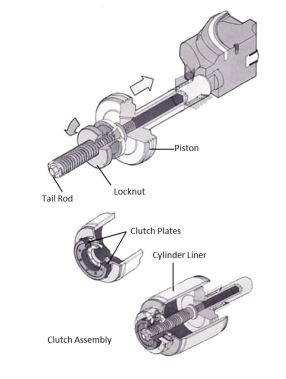 Hydril MPL Ram Lock