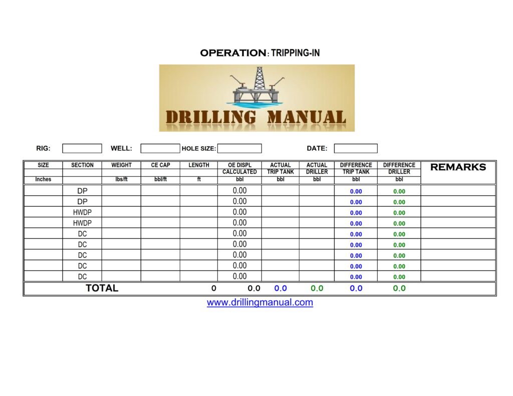 Trip sheet for RIH