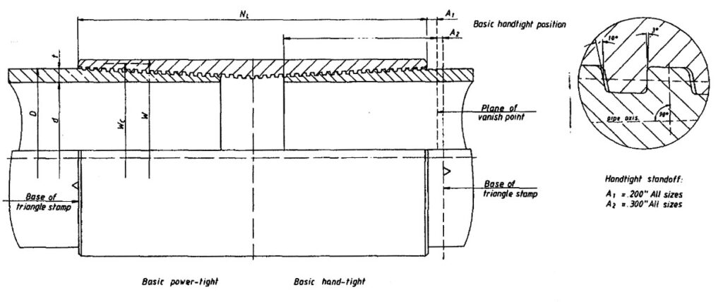 Coupling Of The API Buttress Connection Dimensions