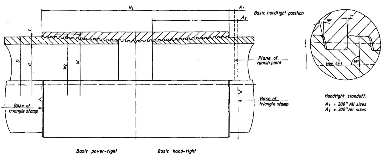 Api Buttress Blanking Dimensions