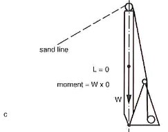 raising mast