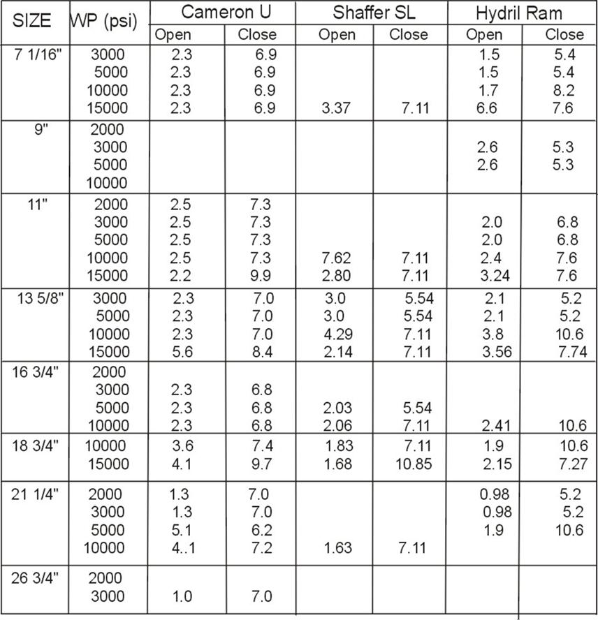 Closing/Opening Ratios  