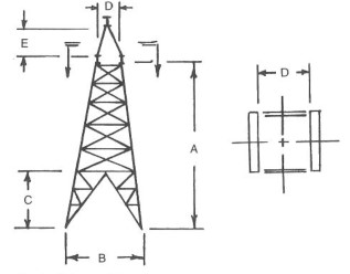 Tolerances For Standard Derricks in drilling rigs: 