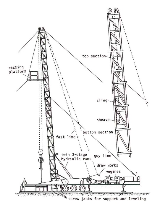 ldeco Rambler rig (H30)