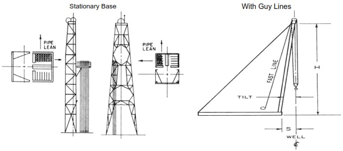 mast types