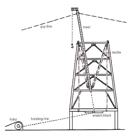 Gin-pole for rig building