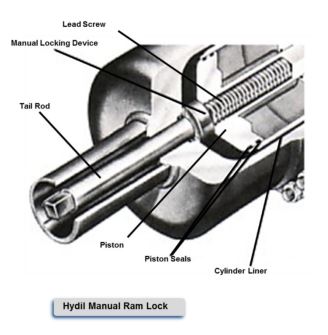 Ram Locking Device 