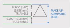 Buttress Triangle