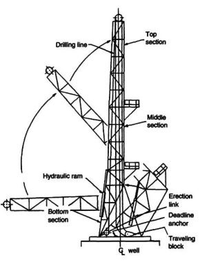 folding type