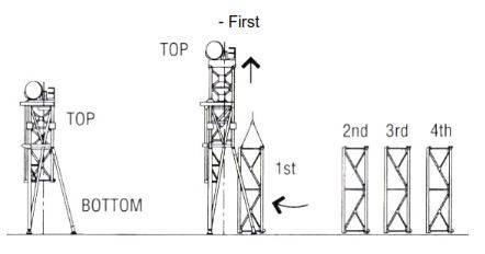  rigging up the vertical mast