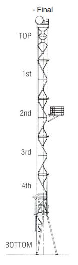 rigging up the vertical mast