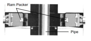  Closed pipe rams 