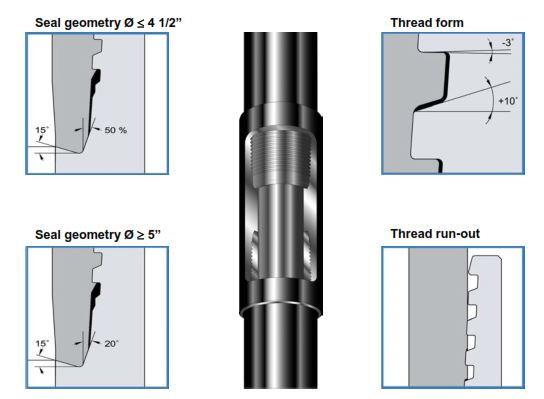 Vam Top Thread Seal