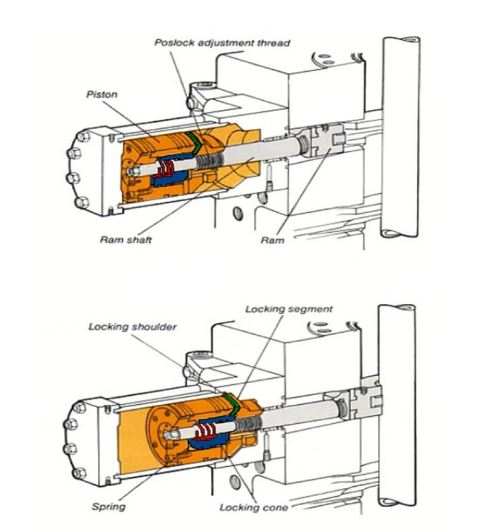 Shaffer Pos – Lock Ram Lock