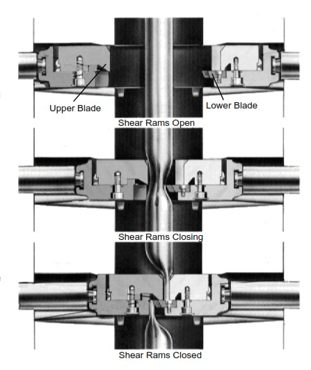 Shear rams operation 