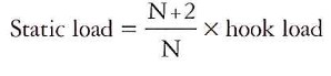 static derriclk load equation