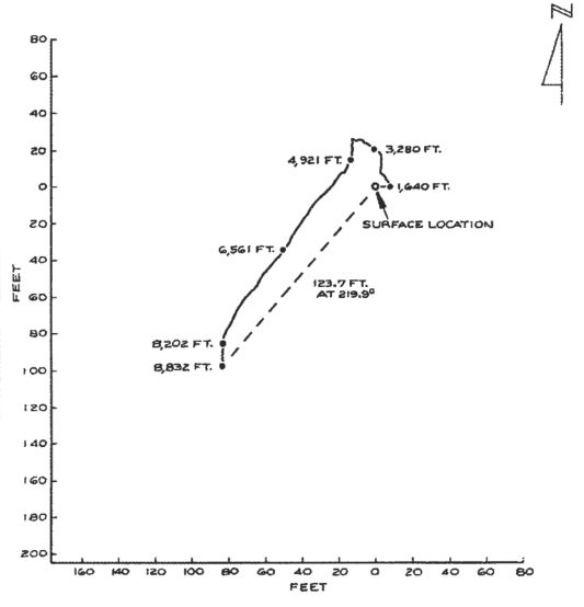 relief well plan