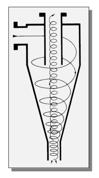 Hydrocyclone mechanism