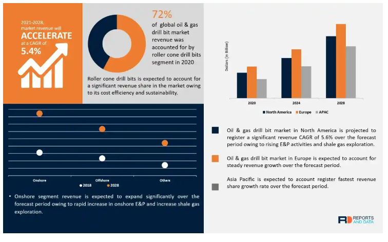 Drilling Bit Market