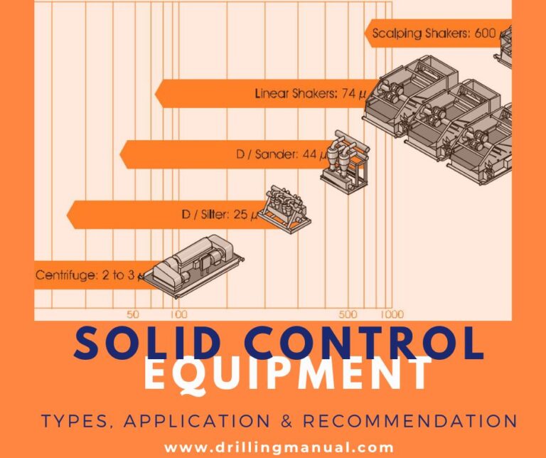 Solids Control Equipment In Oil & Gas DRILLING MANUAL