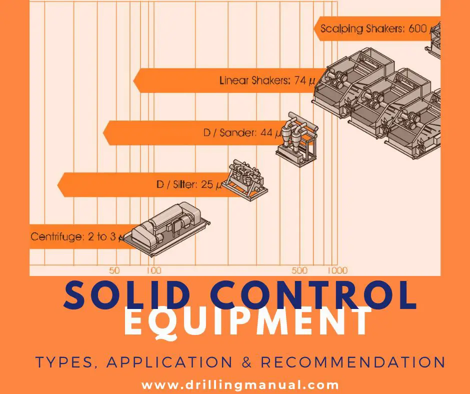 Solid Control Equipment & cut Points