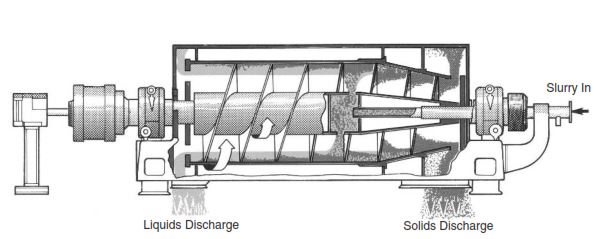 Schematic of Centrifuge