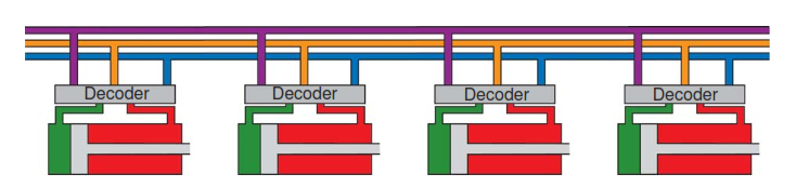 Multiple directly controlled hydraulic sliding sleeves.