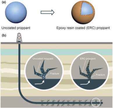 resin coated in hydrofracking wells