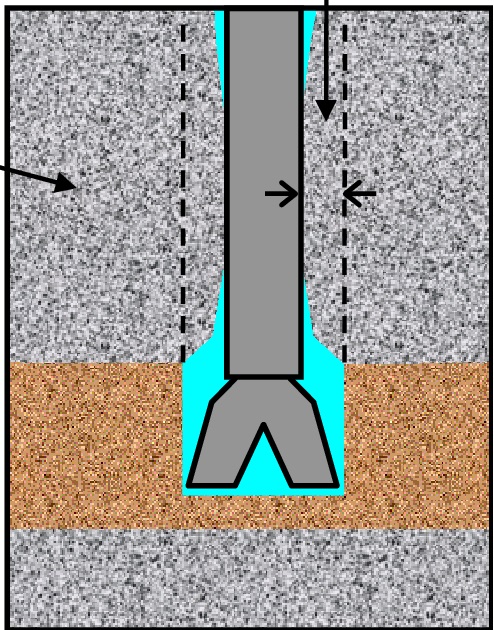 Shale Swelling