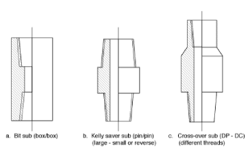  Cross-sections through a selection of subs