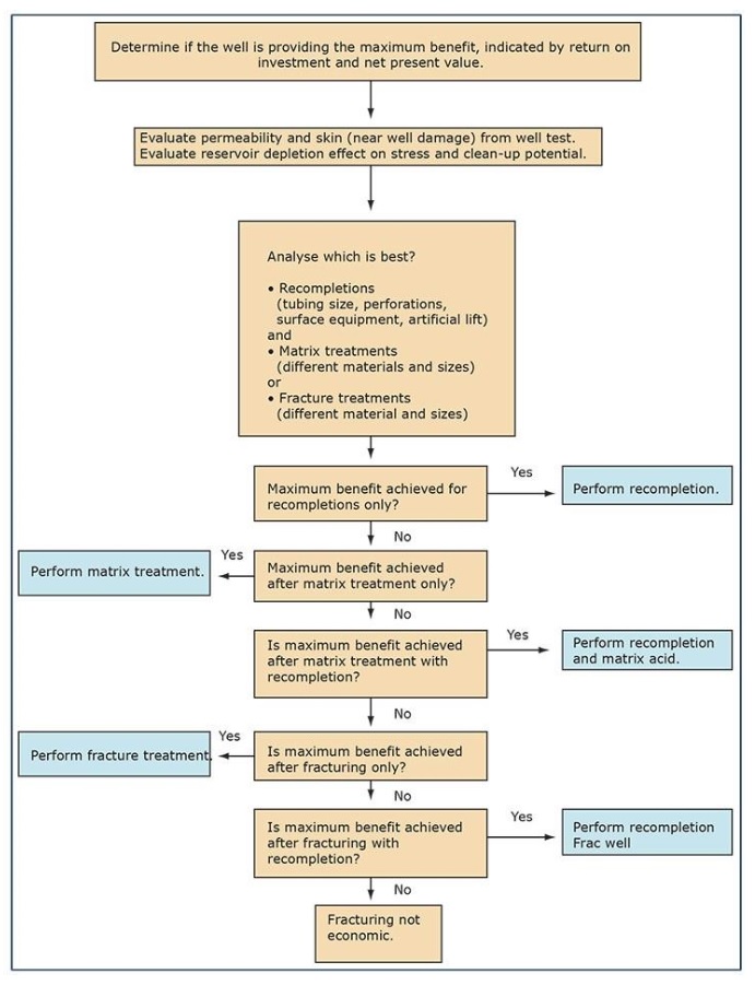 hydro fracking process