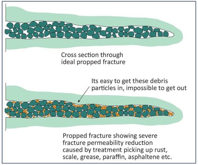 Impact of Tubing Debris on Stimulation Effectiveness