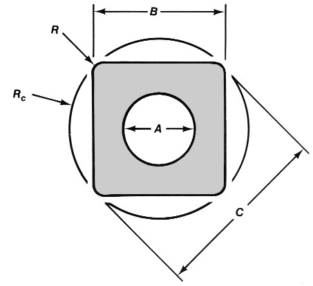 Square Kelly dimensions In Oil & Gas 