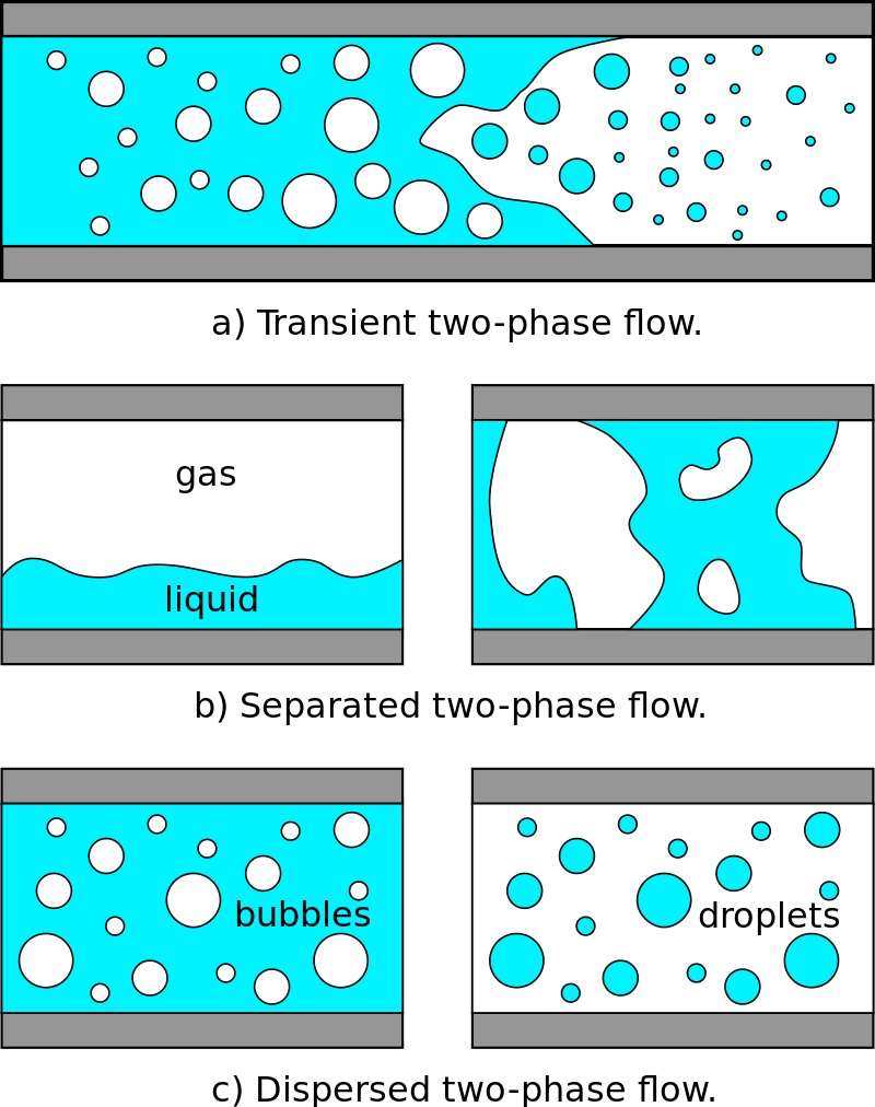 Dispersed Drilling Mud