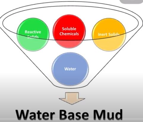 composition of WBM