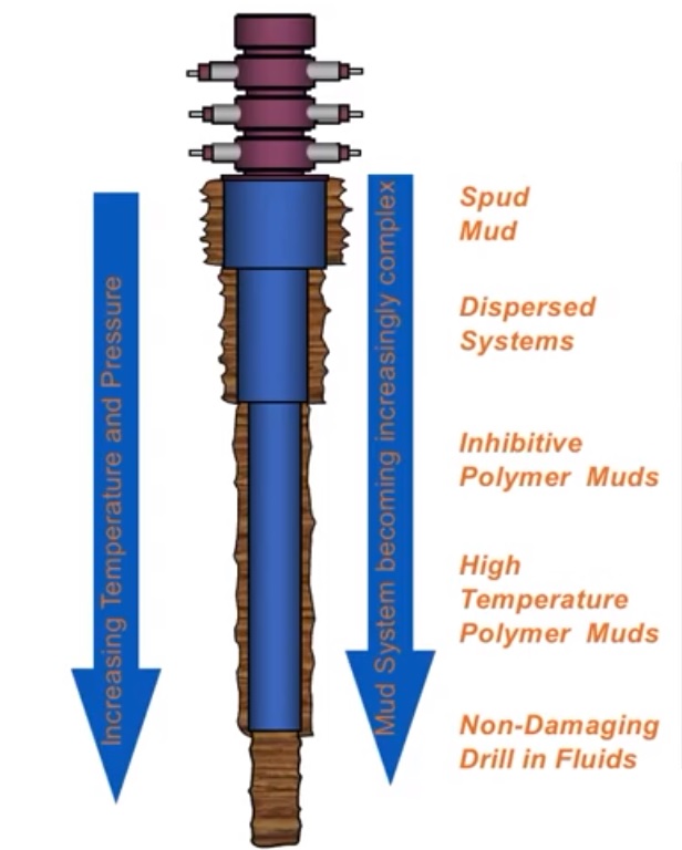 WBM types