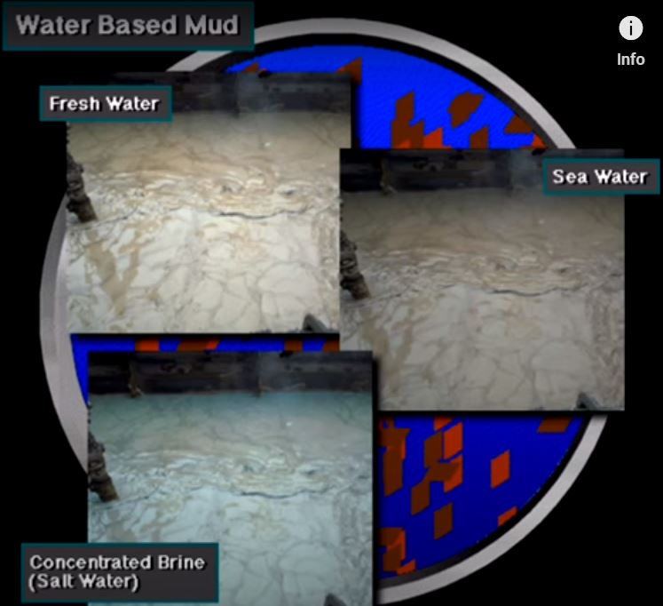 Water based drilling mud