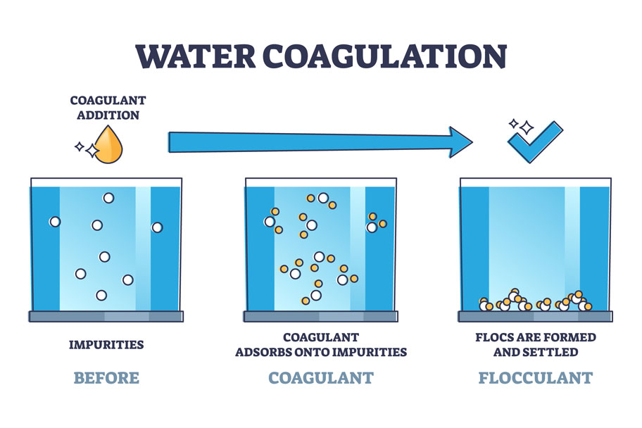 Flocculated Mud