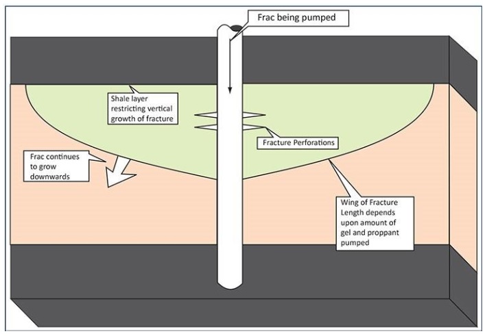 hydrofracking well