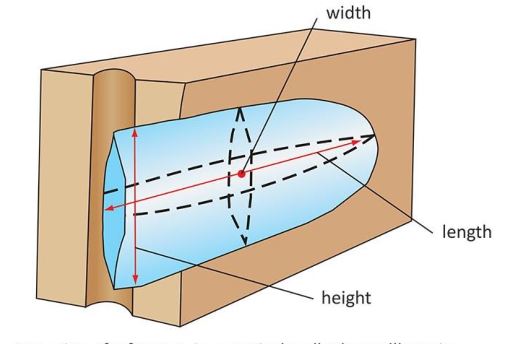 hydraulic fracking in oil wells